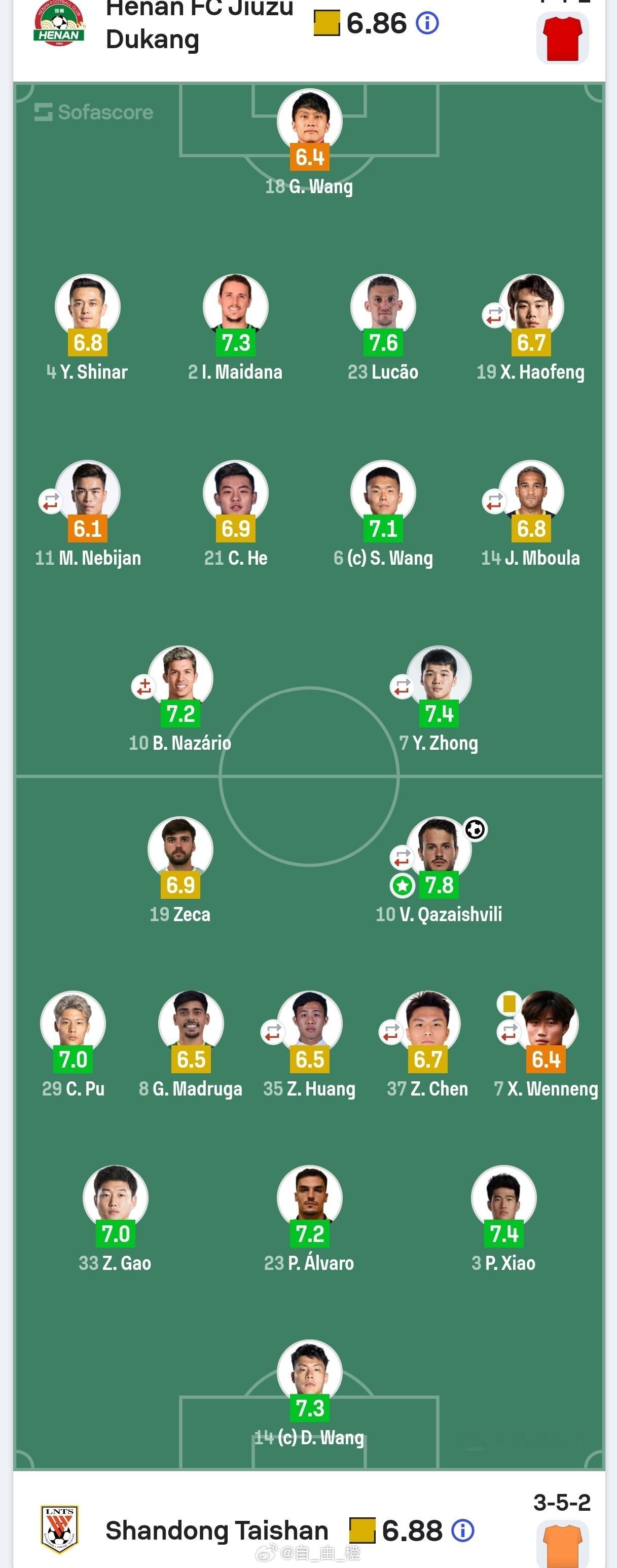 Sofascore赛后评分以及数据统计。 