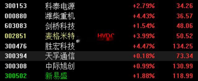 另外对于趋势这边，AI硬件方向，受到英伟达不断新高映射，易中天也继续走高，趋势股