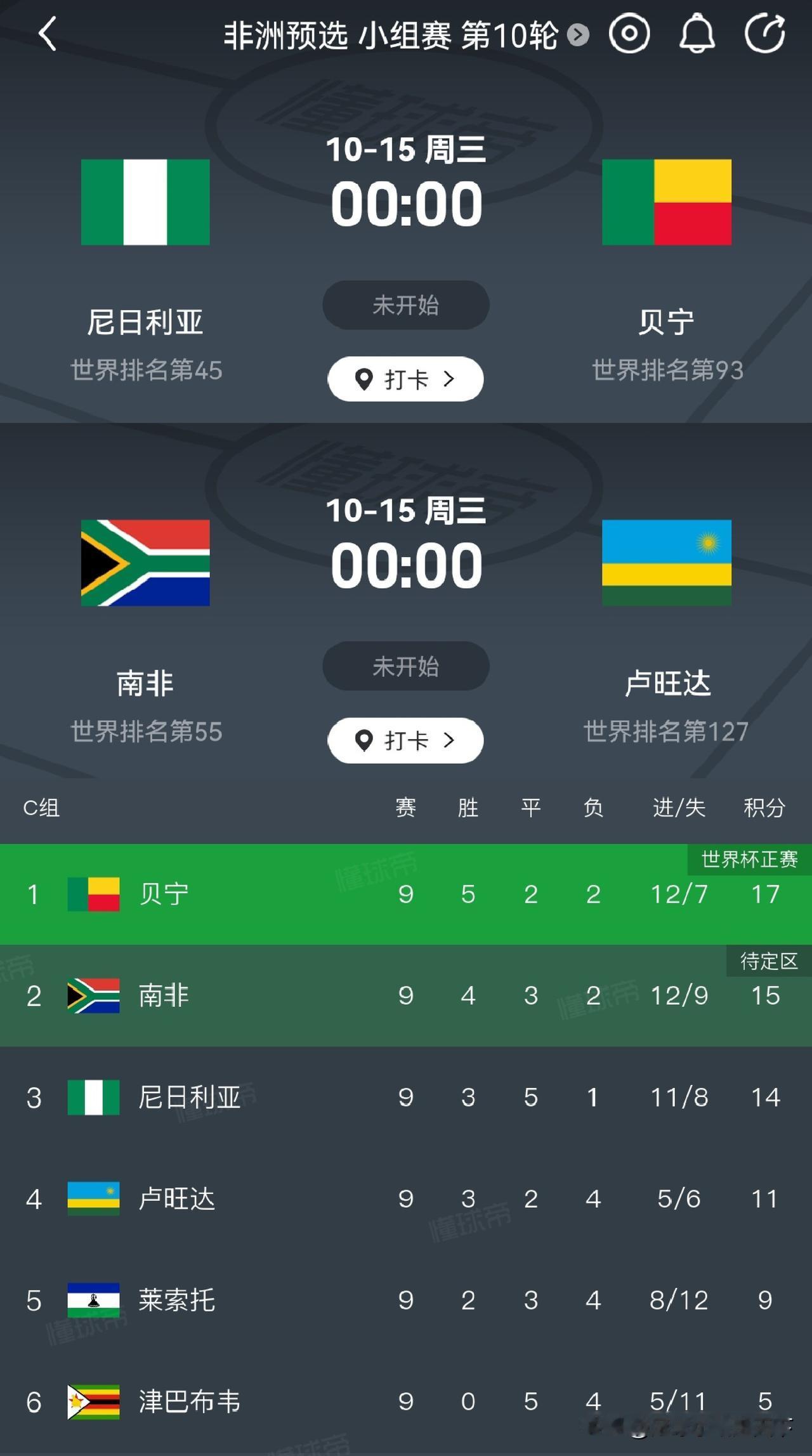 突然发现非洲区C组才是真正的死亡之组啊，前三谁能出线最后一轮才能见分晓。
这悬念