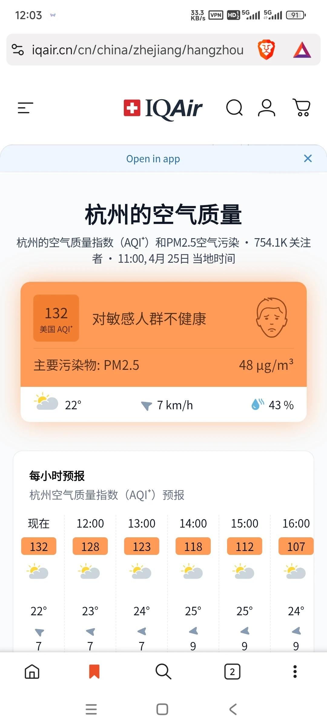 杭州空气质量怎么了
好天气啊 可惜空气质量[笑哭][笑哭] 杭州空气差