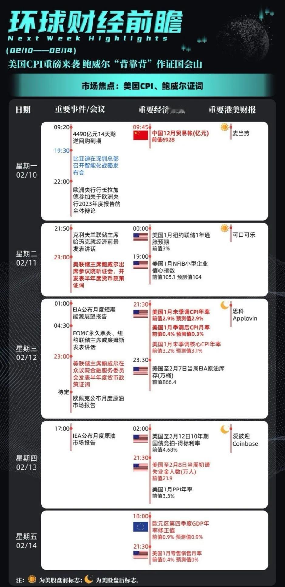 下周环球财经前瞻：