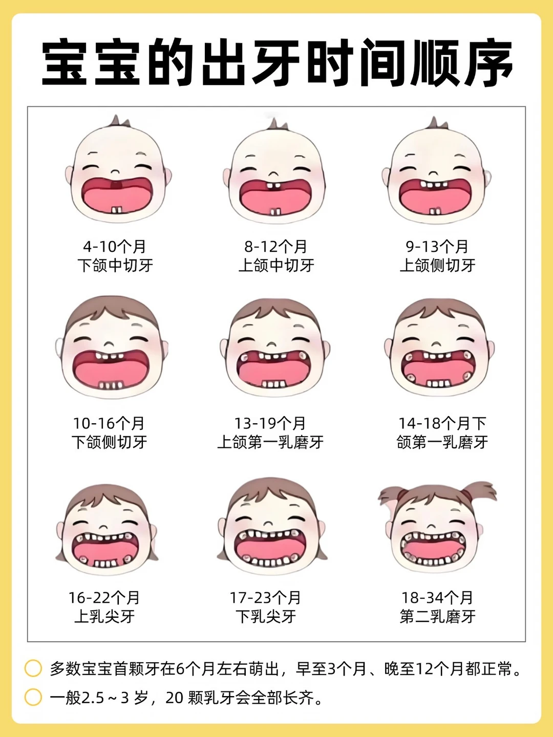 宝宝刷牙误区大揭密❓❓