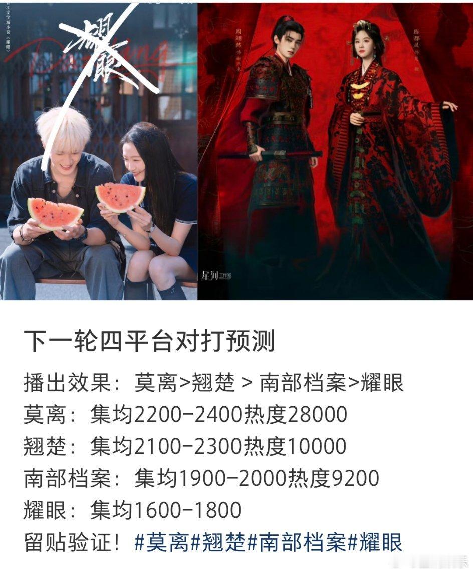 对打预测准不准啊陈都灵和白鹿演技旗鼓相当，感觉都是面瘫脸莫离｜白鹿｜翘楚｜陈都灵