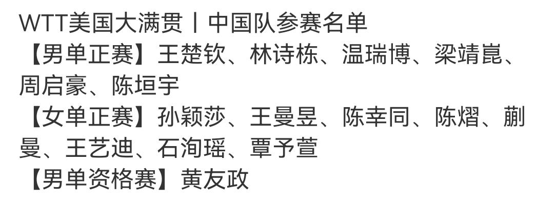 美国大满贯赛初始名单出来了。
按世界排名顺序邀请。
排名够但因限额等因素未列入正
