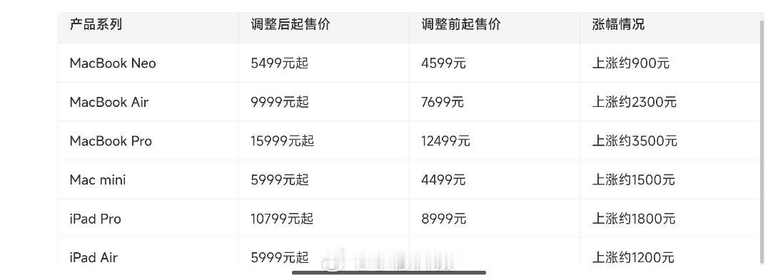 苹果iPad和Mac率先涨价苹果发言人回应涨价苹果回应涨价：消费电子行业正面临前