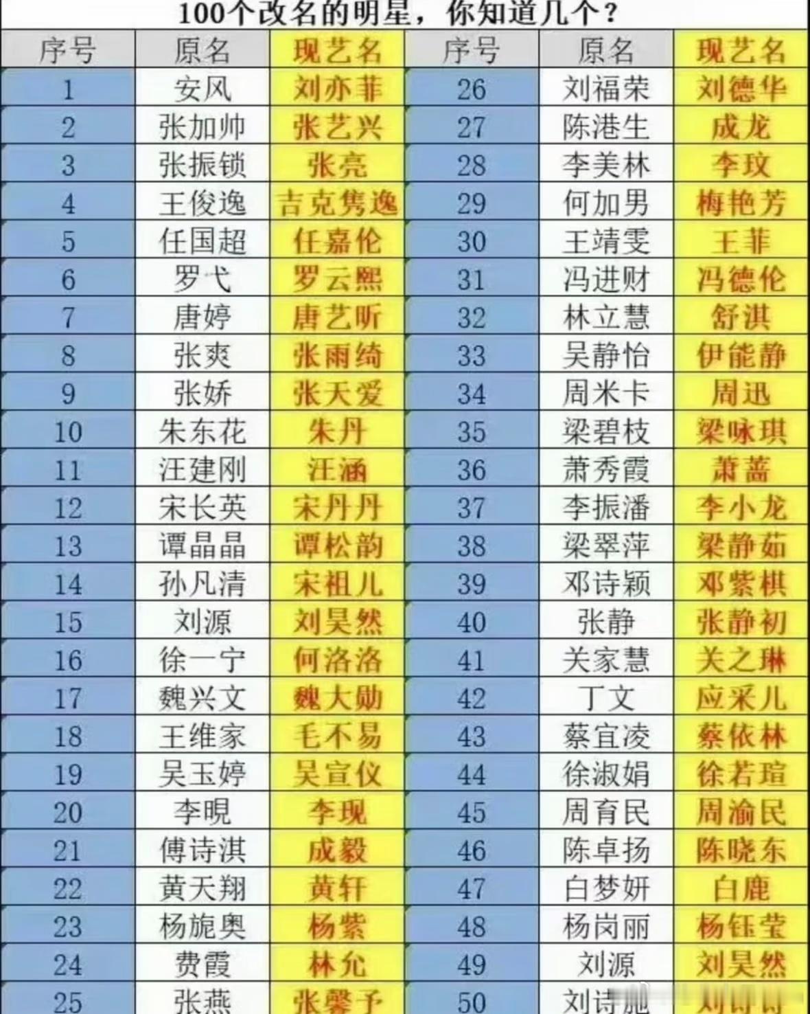 原来刘亦菲原名叫安风，这名不挺洋气的，为啥要改？ 