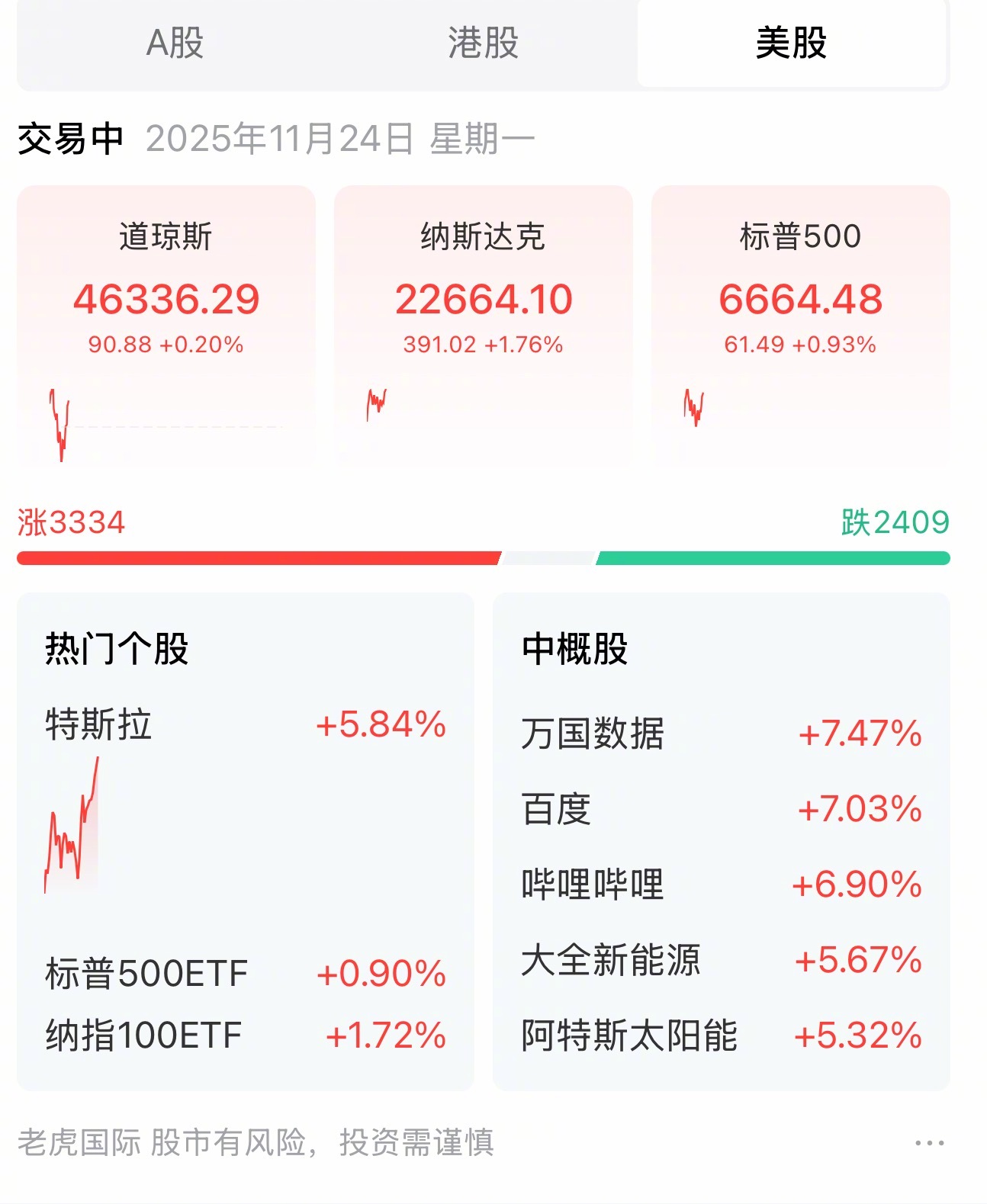 经过巨震的美股正在灾后重建，尤其是业绩突出的科技股，中国水牛会不会跟进？ 