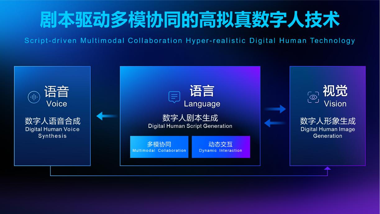 【三连冠！百度这项数字人王牌技术，正在直播间里静悄悄革命】

当人们还在为罗永浩