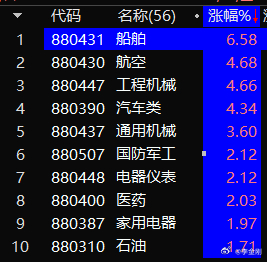 【7月3日浪上波17.74】日线“向下开鸭嘴”中，技术状态类似5月28日。因股票