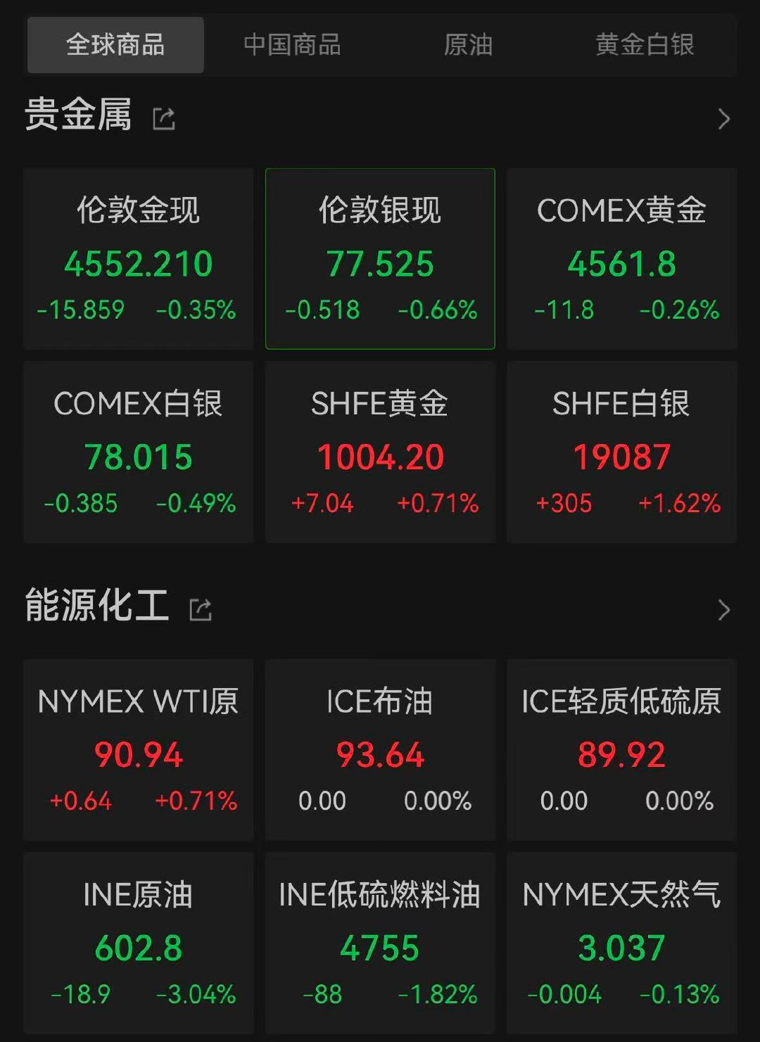 黄金白银上蹿下跳【整麻了！金银到底要涨还是要跌？】 5月26日，黄金与白银在开盘