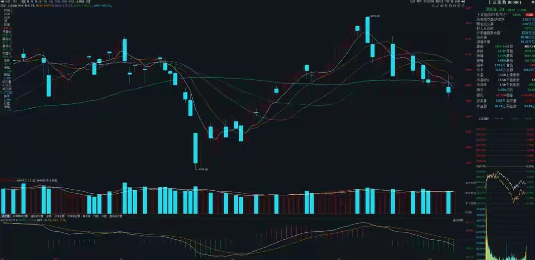 6月9日A股策略：科技板块资金分流，市场资金转向抱团主线一、盘面思路今日科技板块