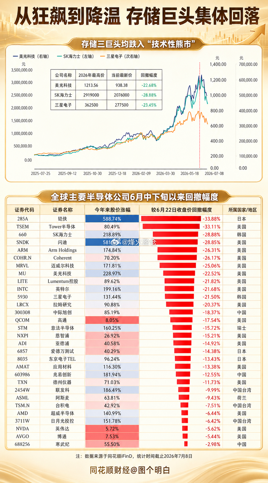 全球半导体公司 