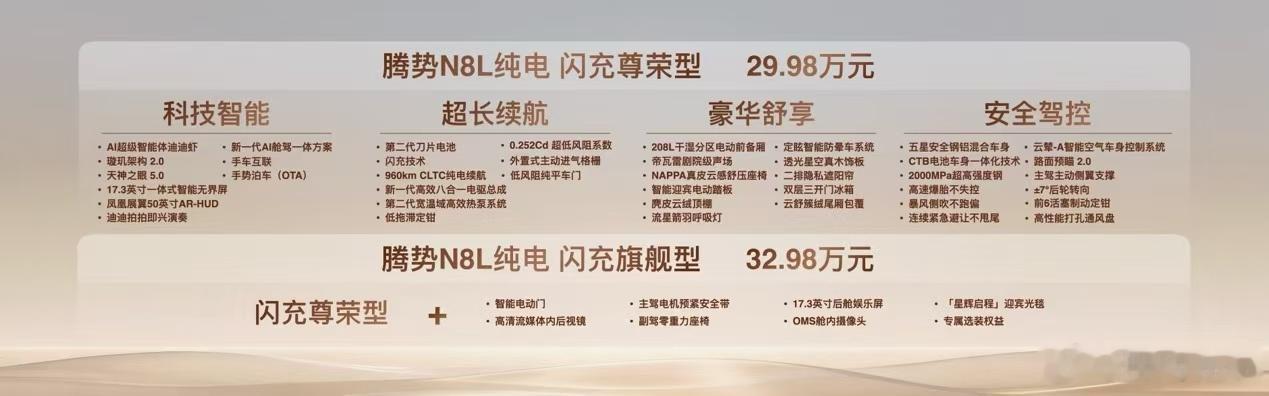 29.98万起，续航960km，还带个AI搭子？腾势N8L纯电这波有点意思兄弟们