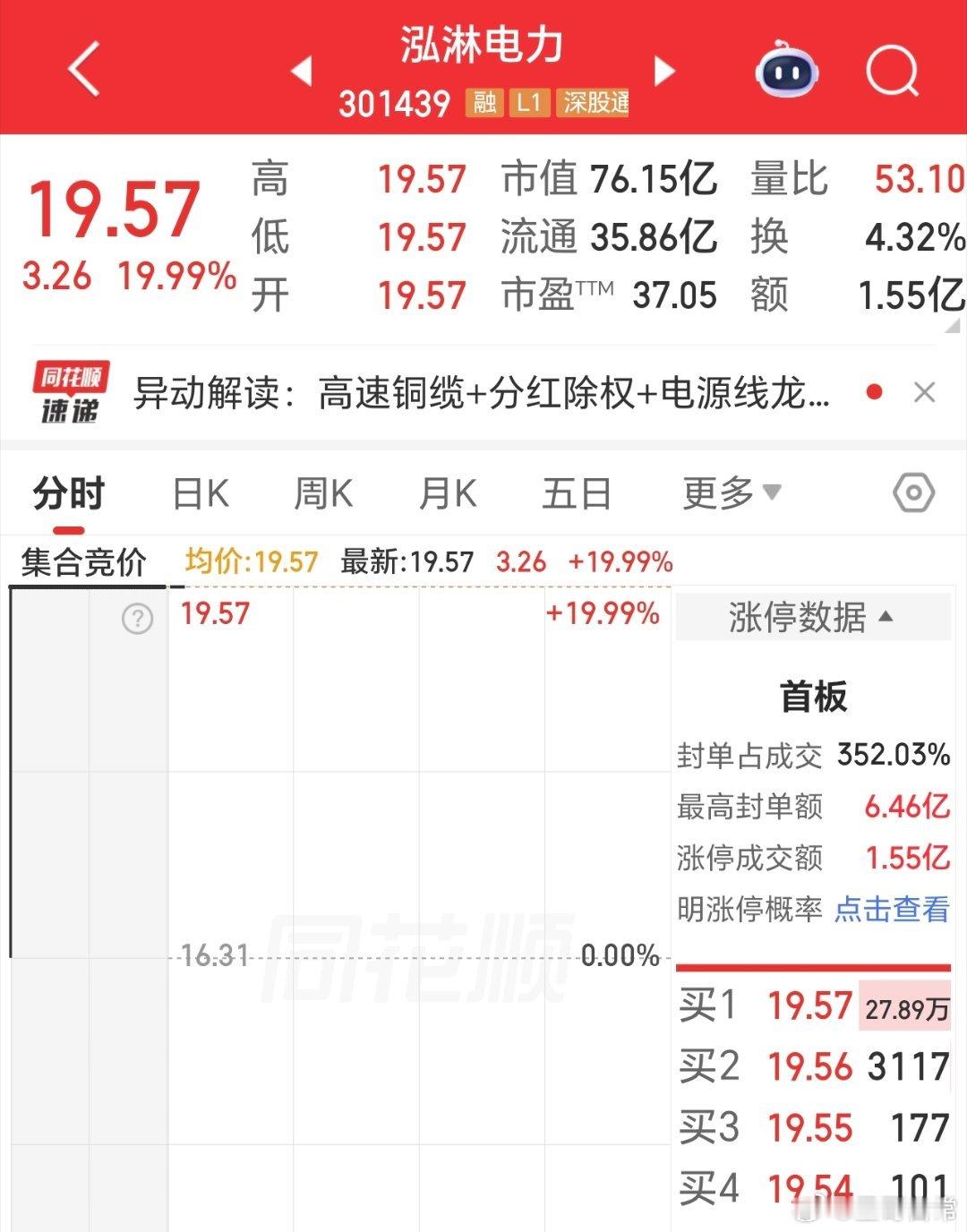分红，直接20点涨停。 