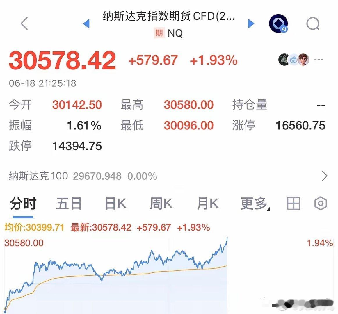 最新消息太强了纳斯达克今晚大涨1.93%，A股下周一跟涨吗：最新消息2026年6