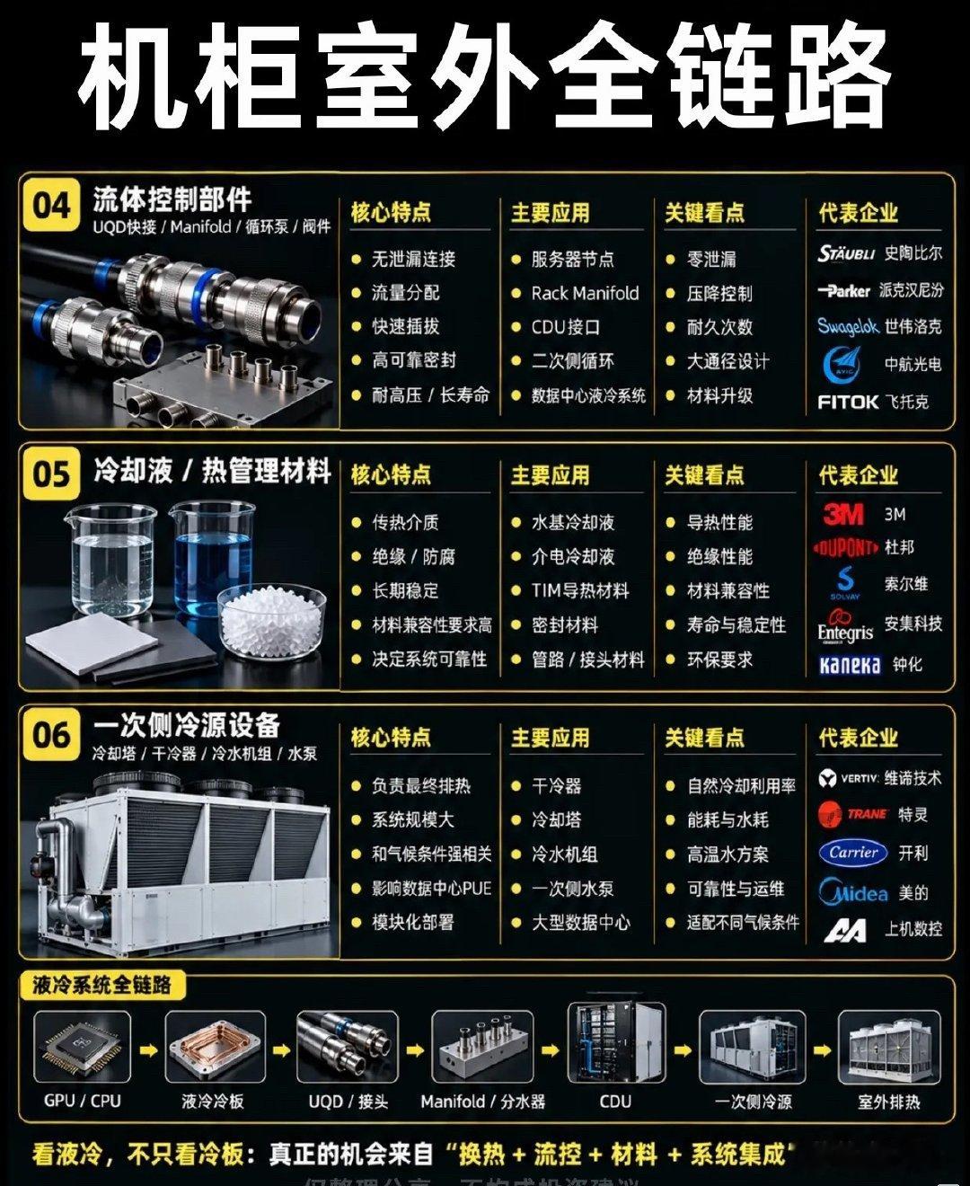 AI算力爆发之后，被低估的液冷，正在悄悄迎来拐点 ​​​