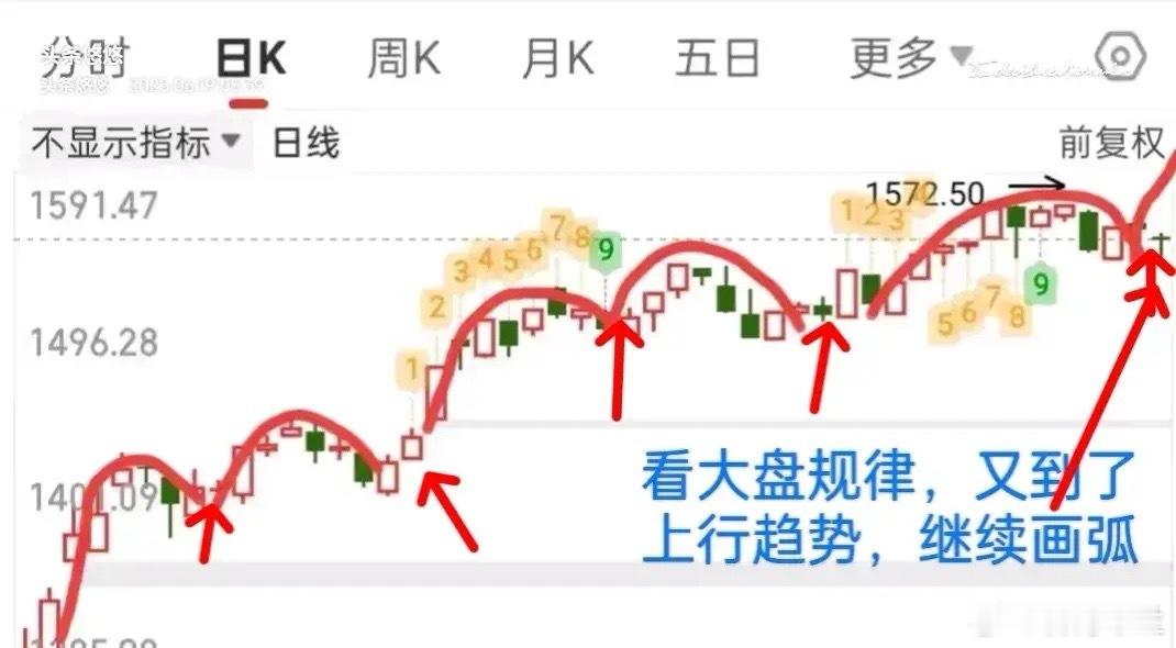 6.19外盘消息早知道，美联储按兵不动，美股及中概股收绿。     周三夜盘，美