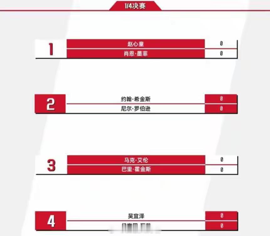 3-0到3-5！赵心童失误不断 遭5连鞭落后 夺冠难度大 附第二阶段时间2026