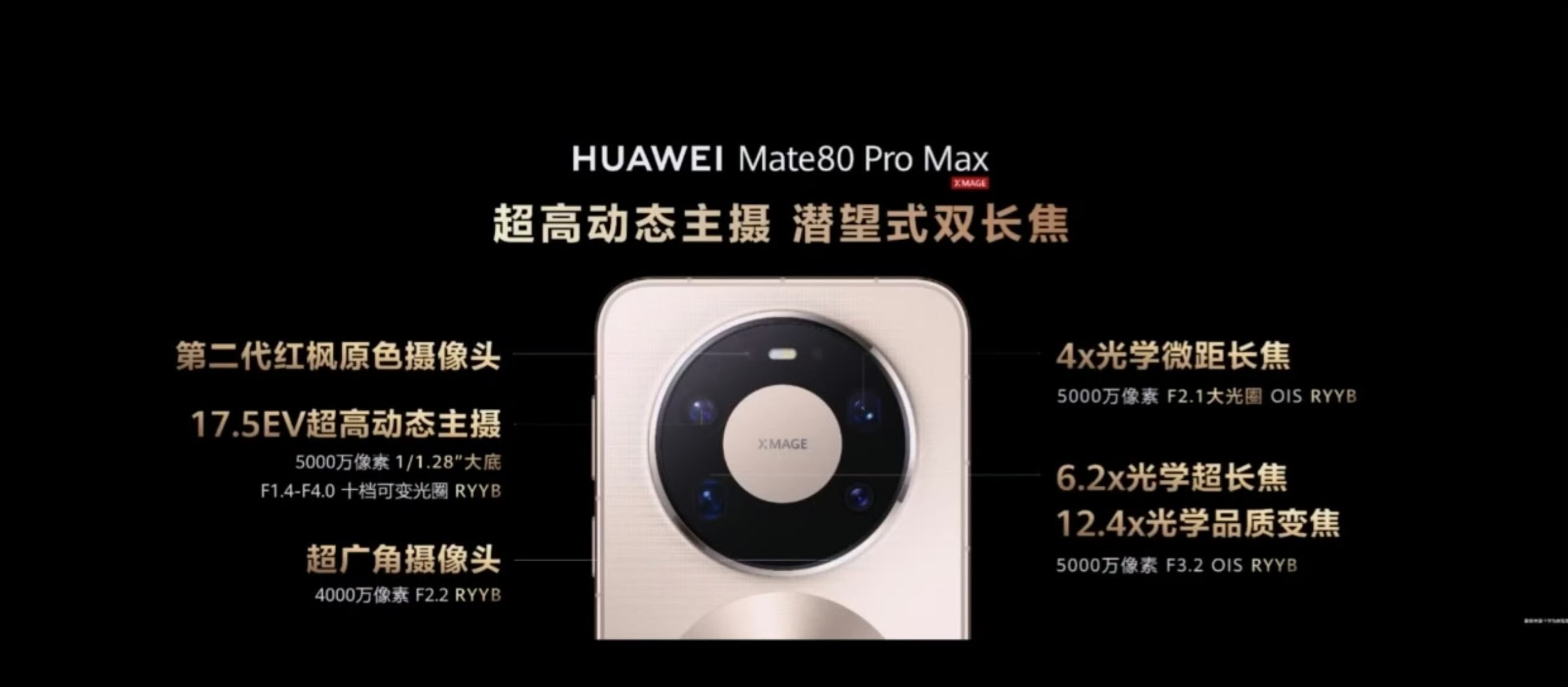 华为Mate80 Pro Max双潜望长焦6.2倍光学变焦和4倍光学变焦而且也出