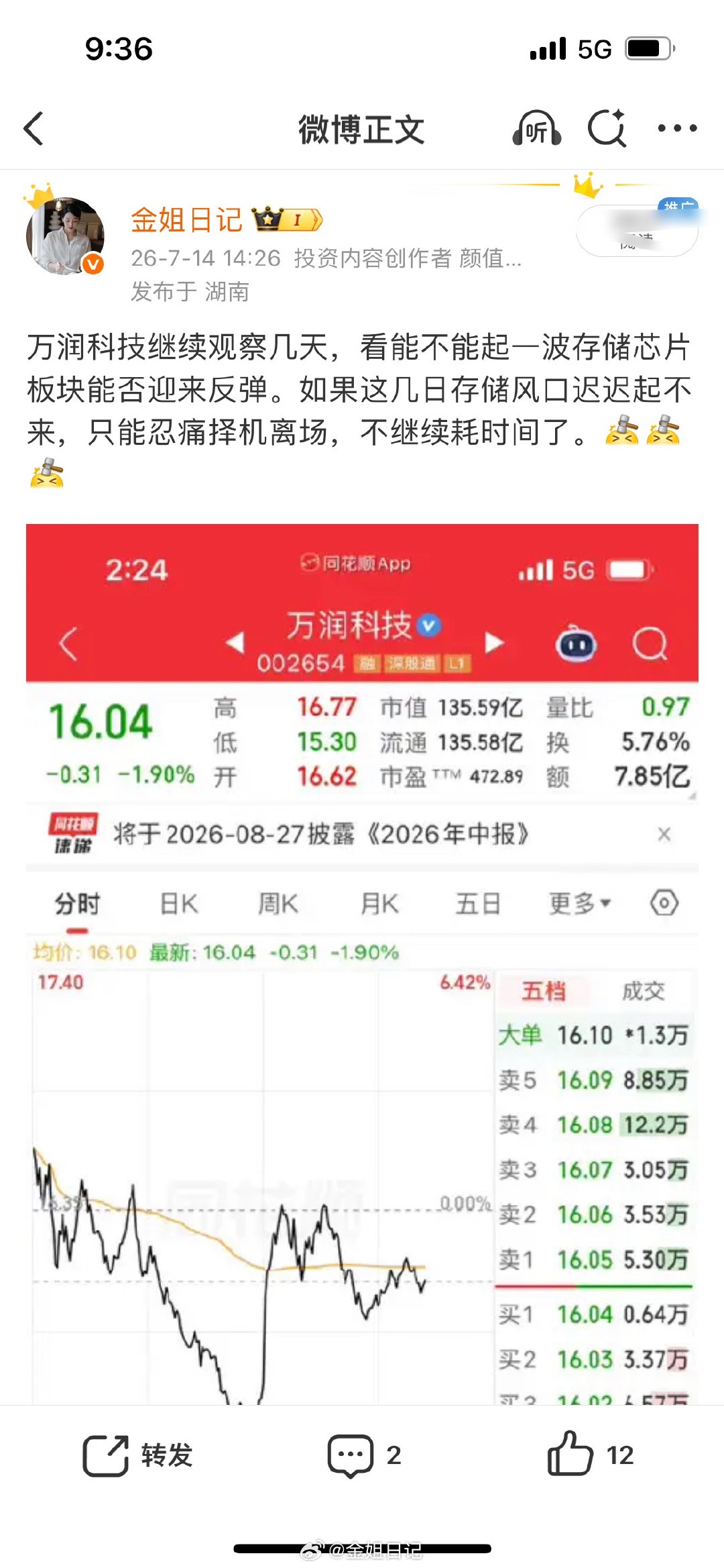 万润科技，不争气呦，离场止损
