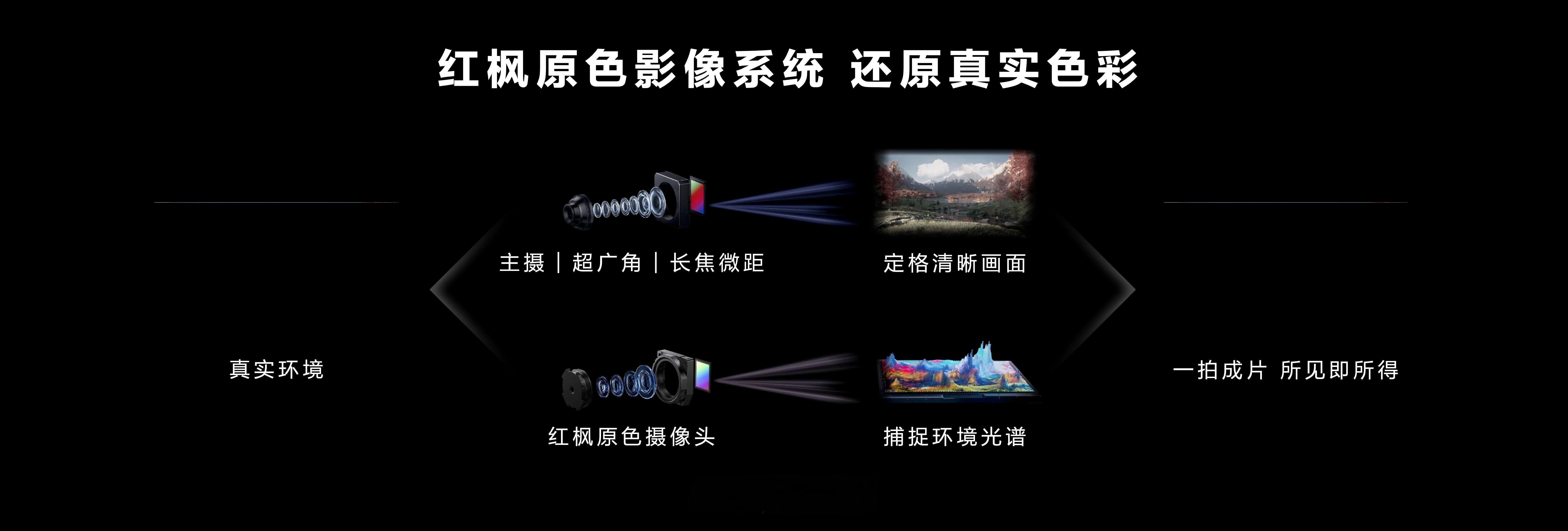 不光是性能、可靠性、AI能力加强，华为Mate70系列影像能力也提升一大步！Ma