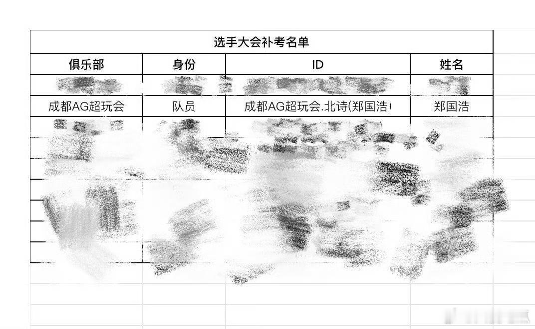 瓜友速报 AG上午成绩，北诗补考，其他全过 ​​​