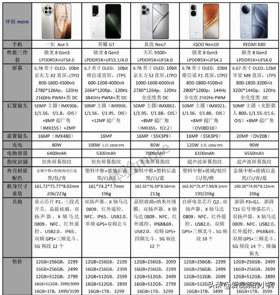 家里长辈要买手机，预算2500以下，最近的中端机选哪个好啊？

尽可能满足下面这