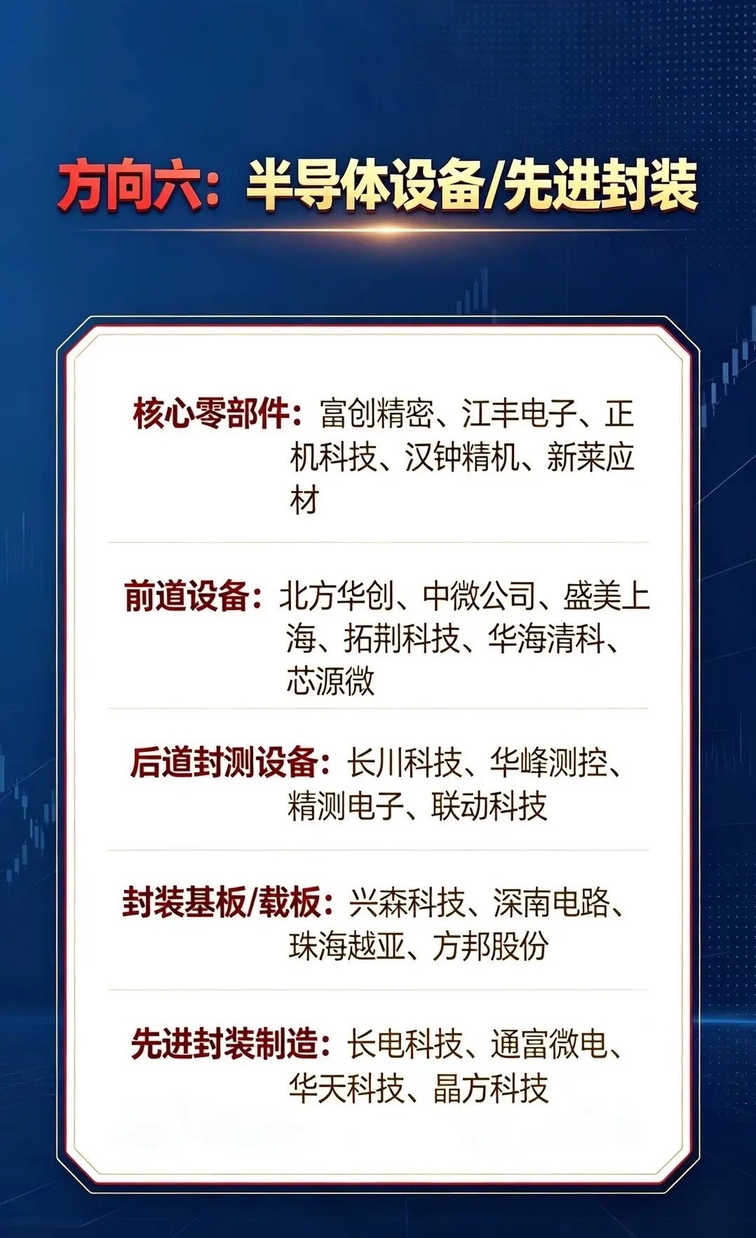 六大产业赛道悄然发力，国产产业链正在迎来蜕变很多人有个固有印象：高端产业链的核心