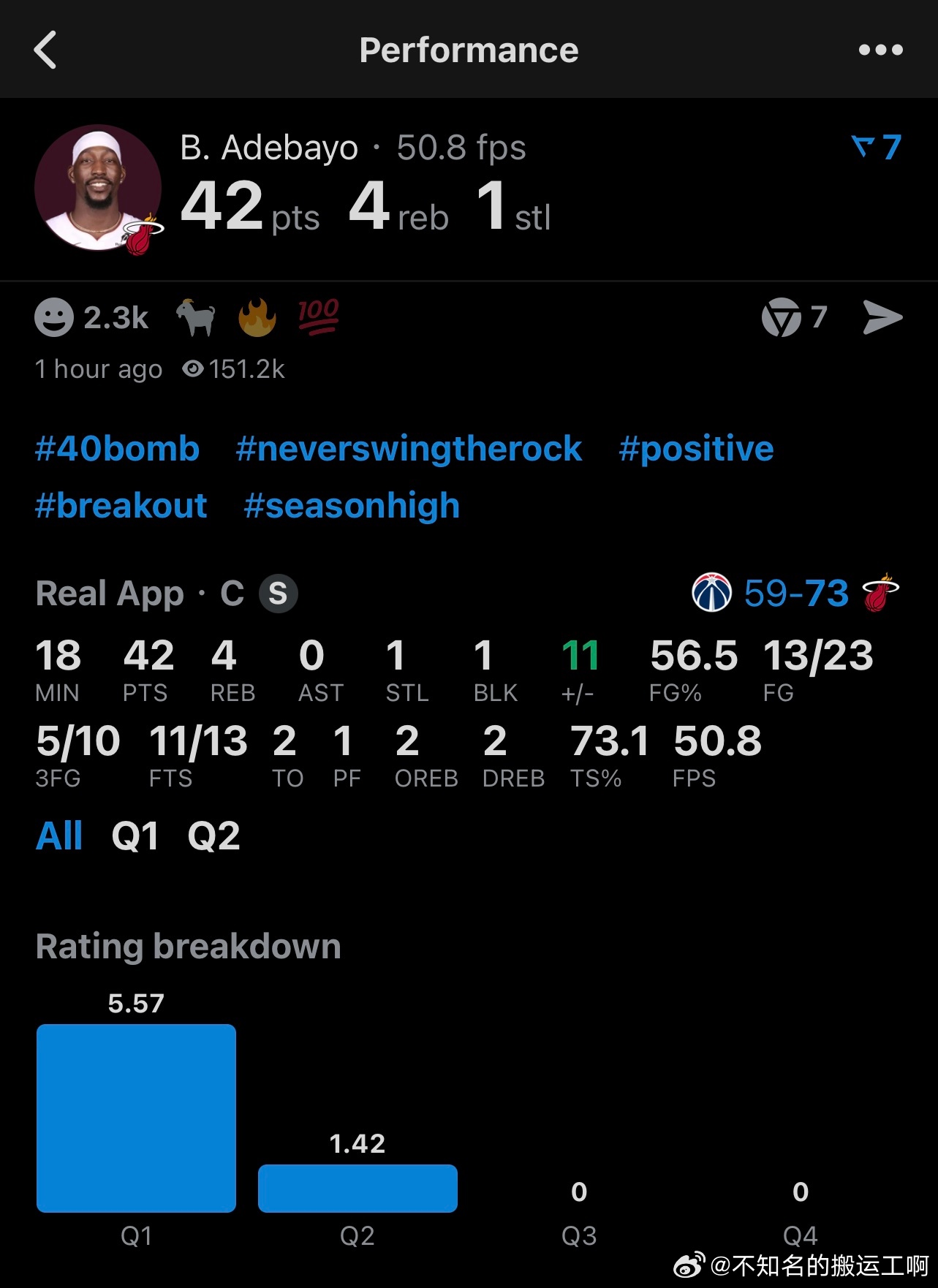 NBA  热巴半场42分… 