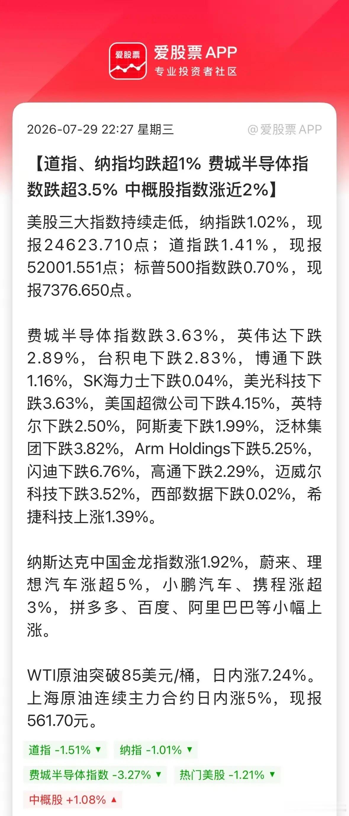 今晚美股又绷不住了，三大指数一起大跌，费城半导体指数跌近4%！特朗普对伊朗重大警