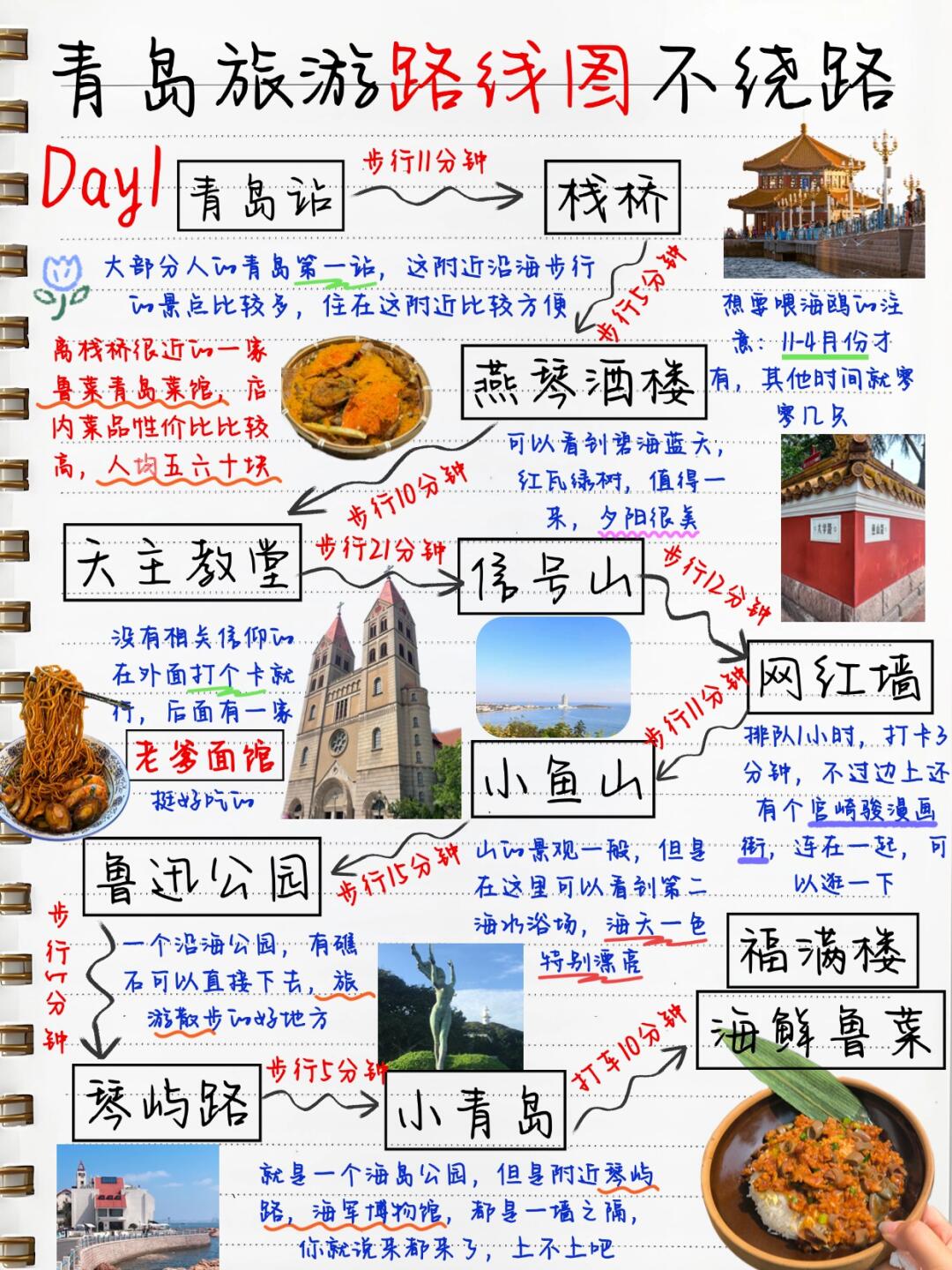 青岛📍三天两夜旅游手绘路线图来啦！！！
