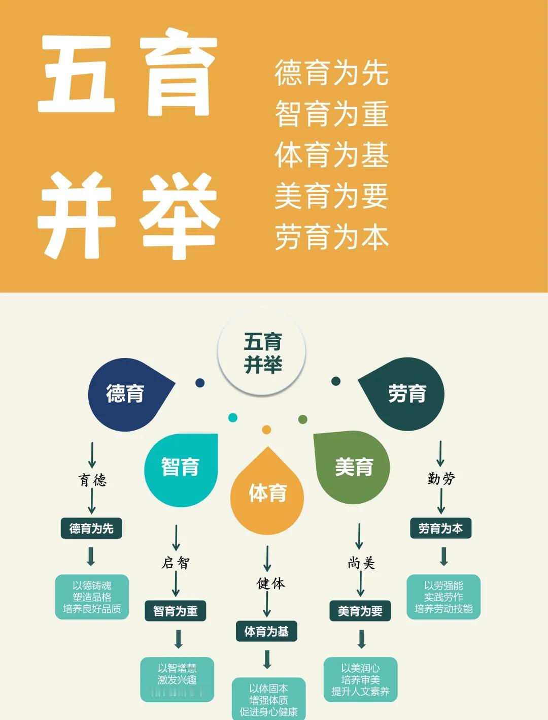 胡锡进称孙宇晨是给景甜未来关灯在五育并举的教育体系下孙割至少也算是五育缺德 ​​
