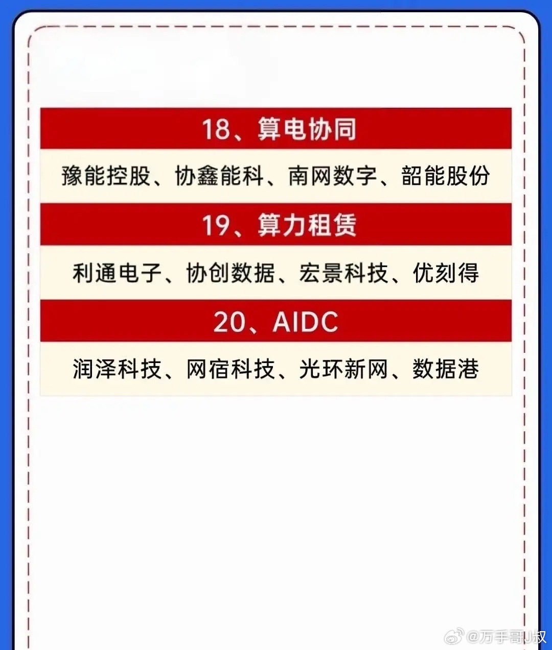算力风暴来袭！20大赛道完整名单，请收藏。AI产业持续提速，算力作为底层核心基石