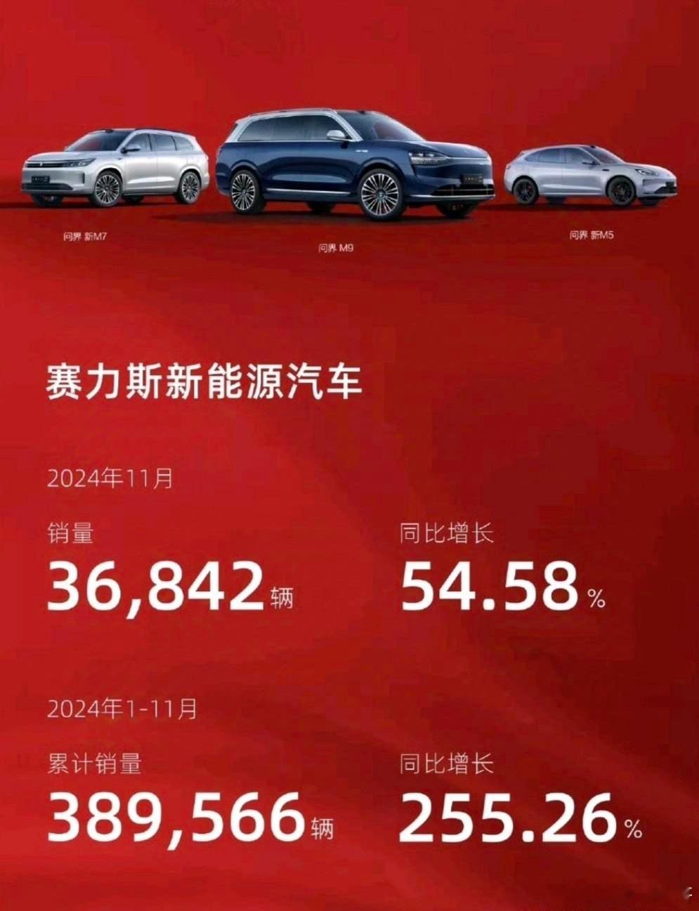 想起了当年喊出一年卖30万辆车被群嘲的余承东。当初余承东说一年要卖30万辆车，一