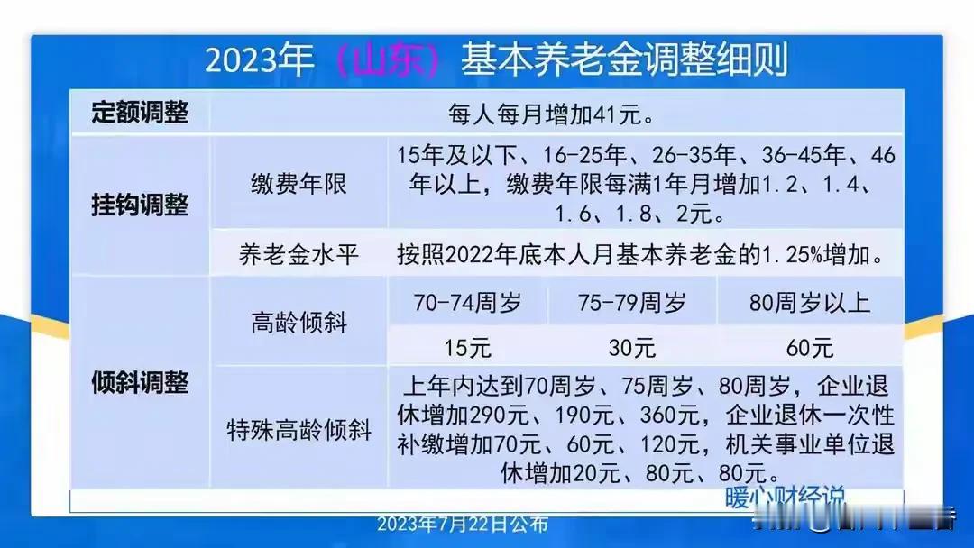 山东省作为人口和退休人员大省，退休人员数量逐年攀升，2024年末达903.819