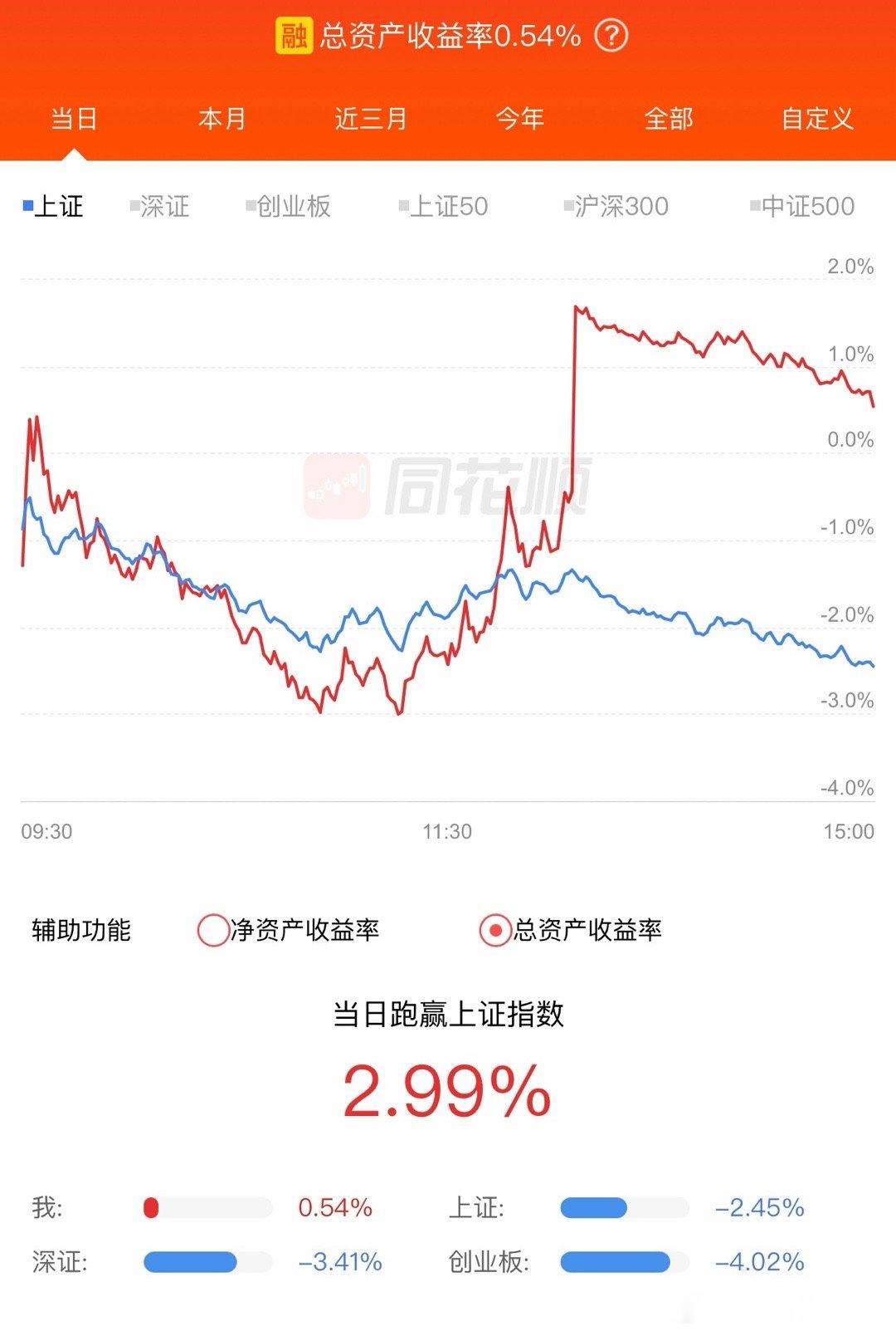 仓位重，波动大，我说第四季度会从硬件转向软件(说了也挺多次)，很多人不明白，现在