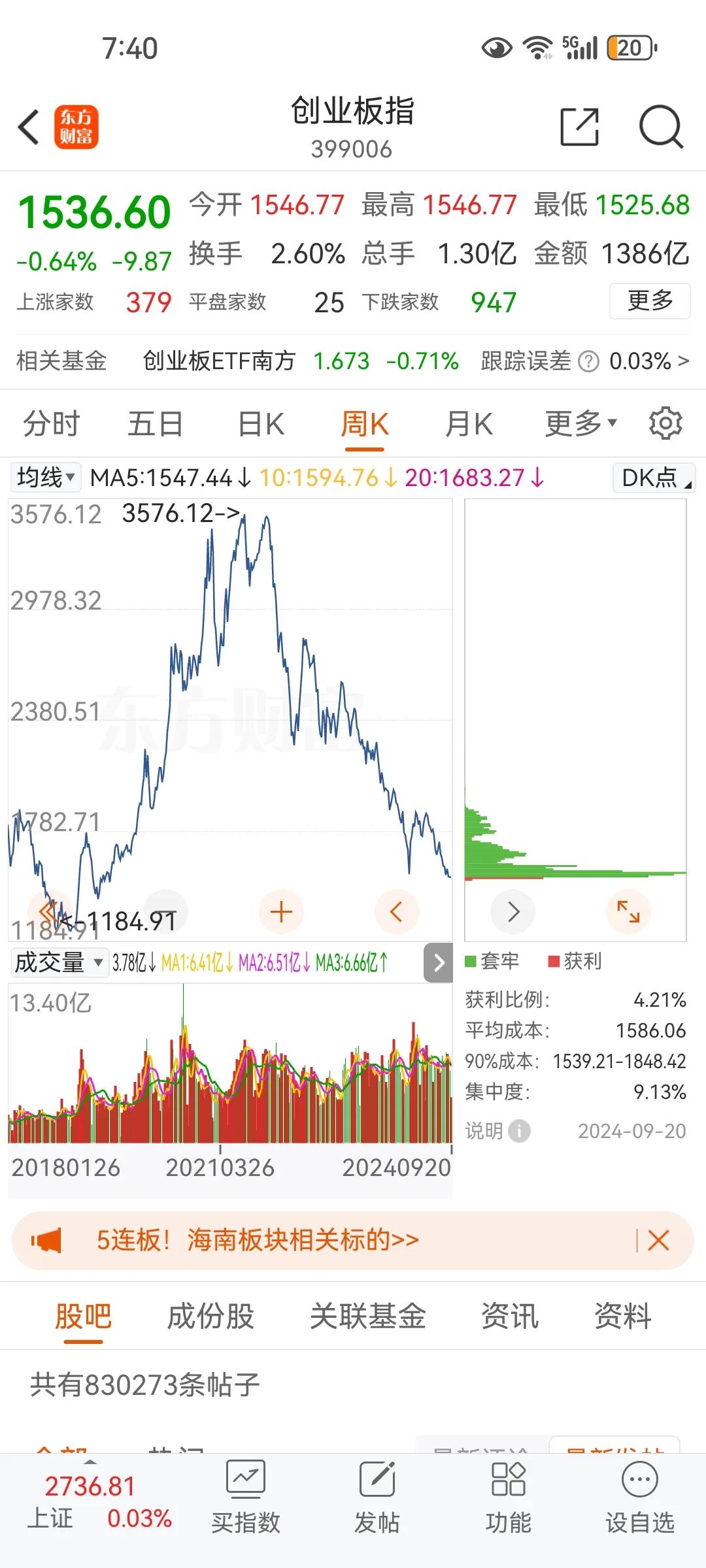 经济学家死不承认的通缩，实际早就成立，所以所谓的砖家都是成了大众的笑话，最没有权