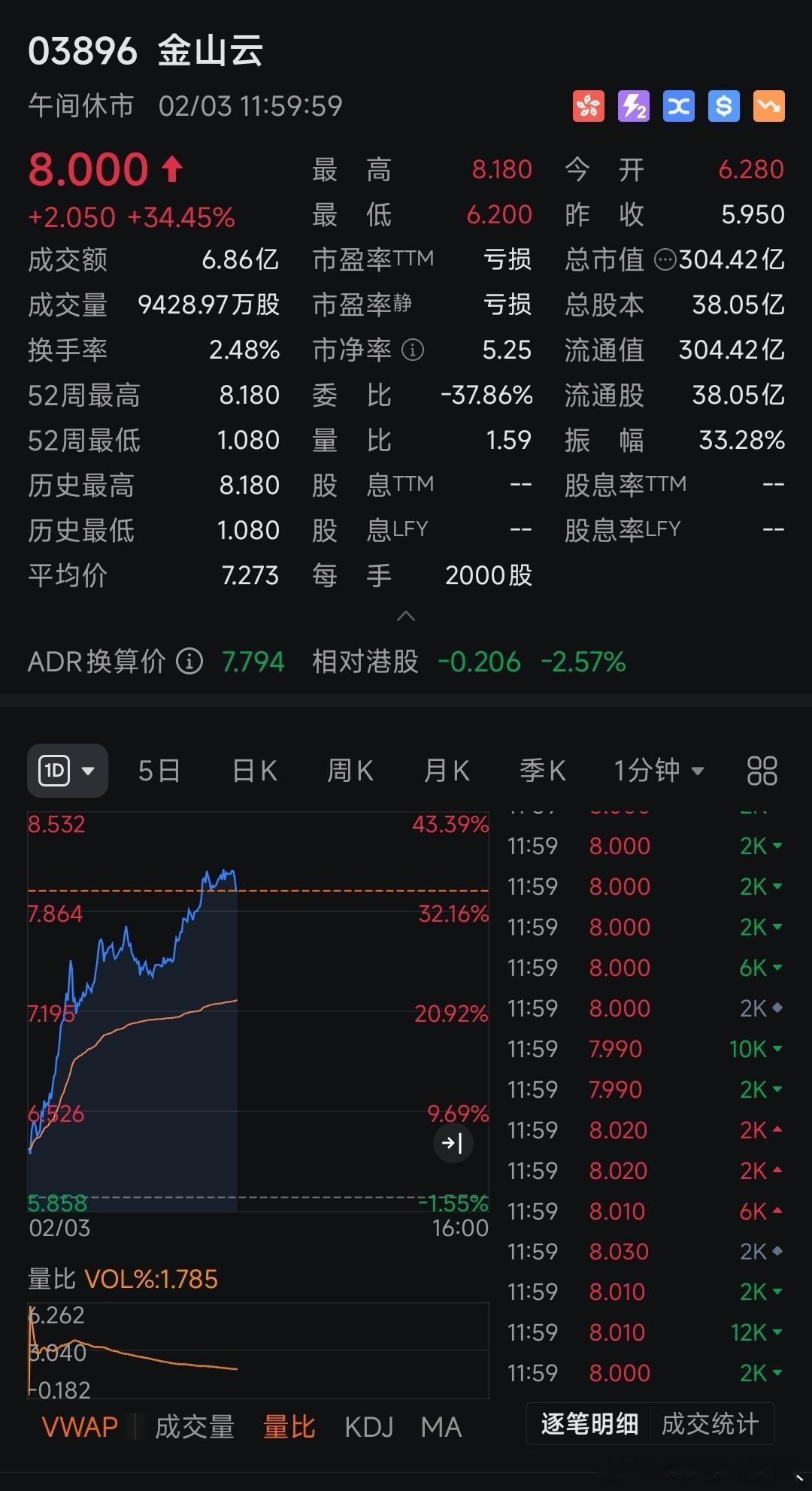 Deepseek影响力的展现。金山云，阿里，中芯国际成为今天的代表。 