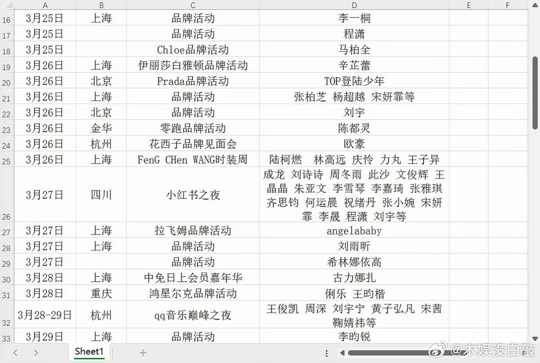 3⃣️🈷️下旬明星活动咨讯更新 