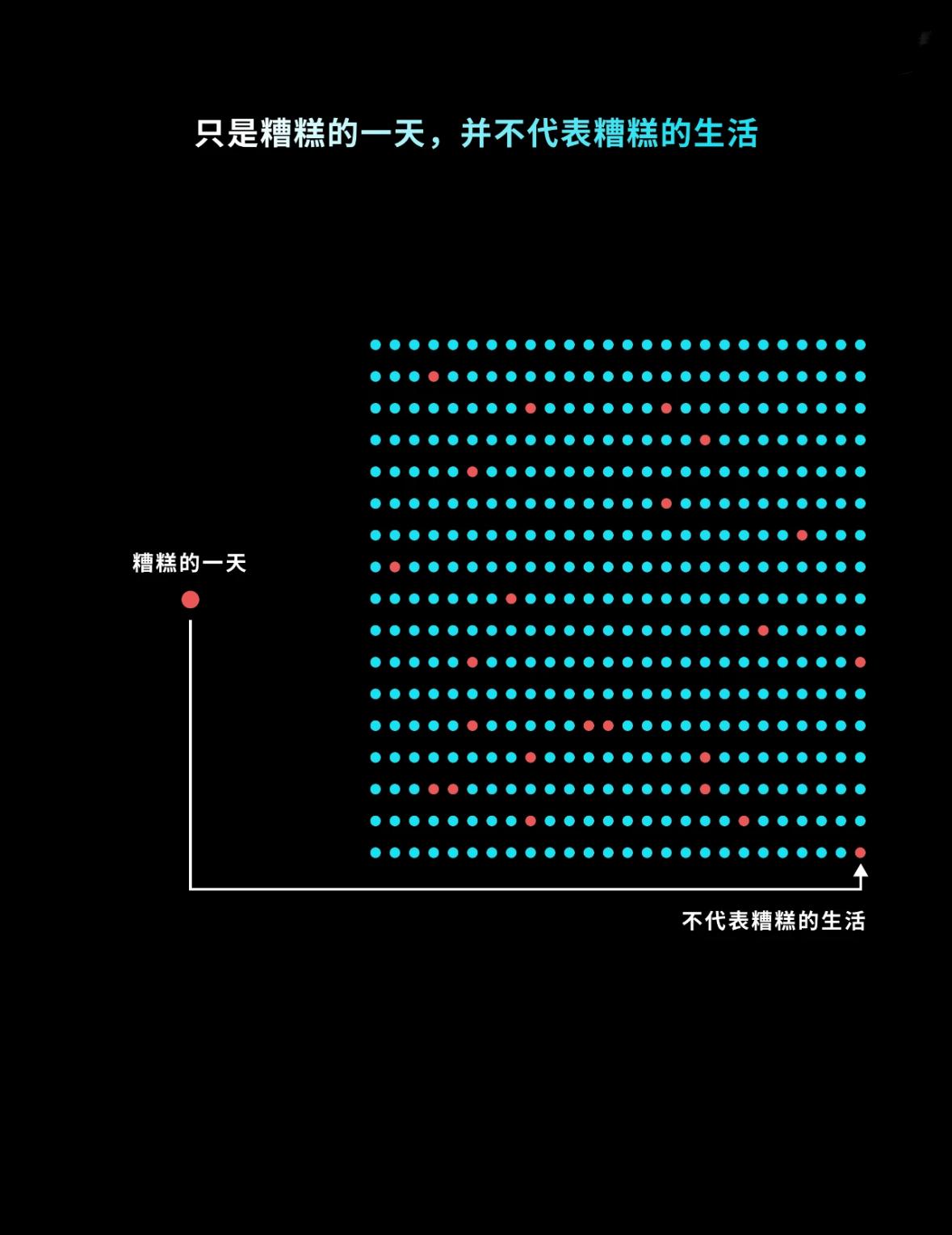 嗯，糟糕的一天并不代表糟糕的生活。 ​​​