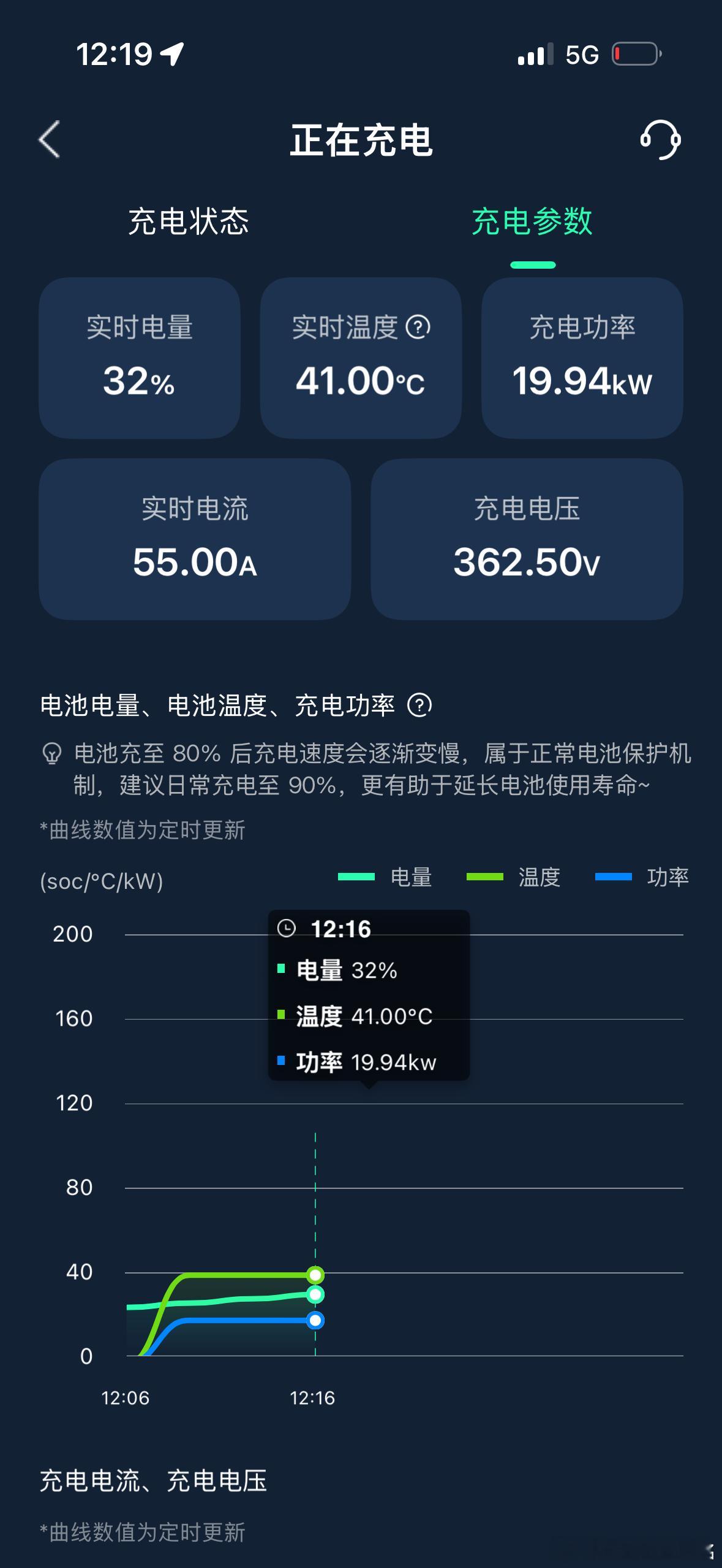 炎热天气，充电都变慢了。 