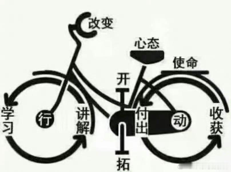 人生这辆车，方向自己握，脚踏自己蹬。你蹬，才叫前进；你不蹬还能走，别得意——那不