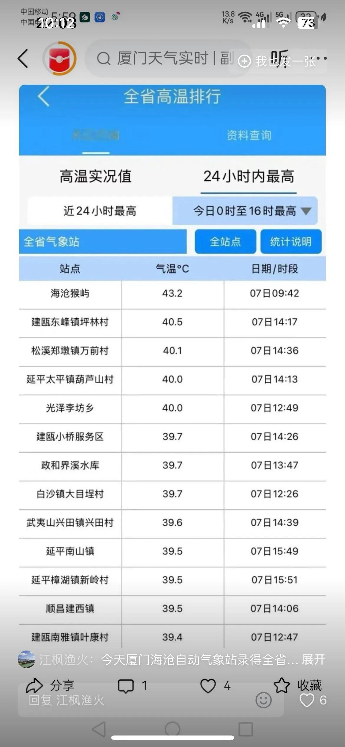 @沉默是金eco 朱仔泉 贵厦爸 厦门岛 四面环水，高湿，在夏天高温环境下，体感