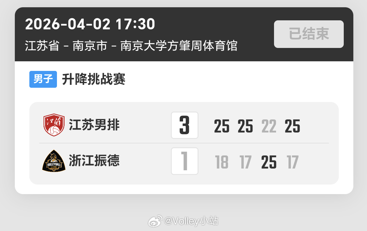 江苏男排3比1浙江男排，保级成功排超联赛2025-2026中国排球超级联赛