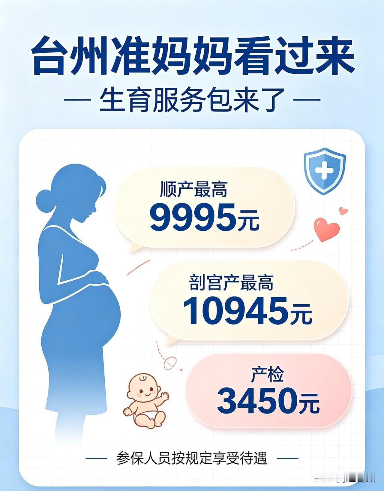 台州准妈妈注意！医保局推出“生育服务包”利好政策，覆盖产检、分娩等多个环节，大幅