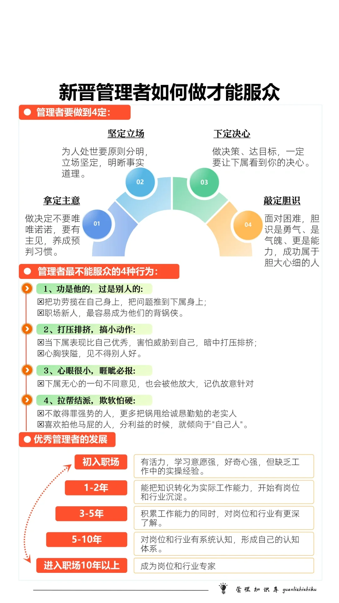 ✅新晋管理者，如何做才能服众？