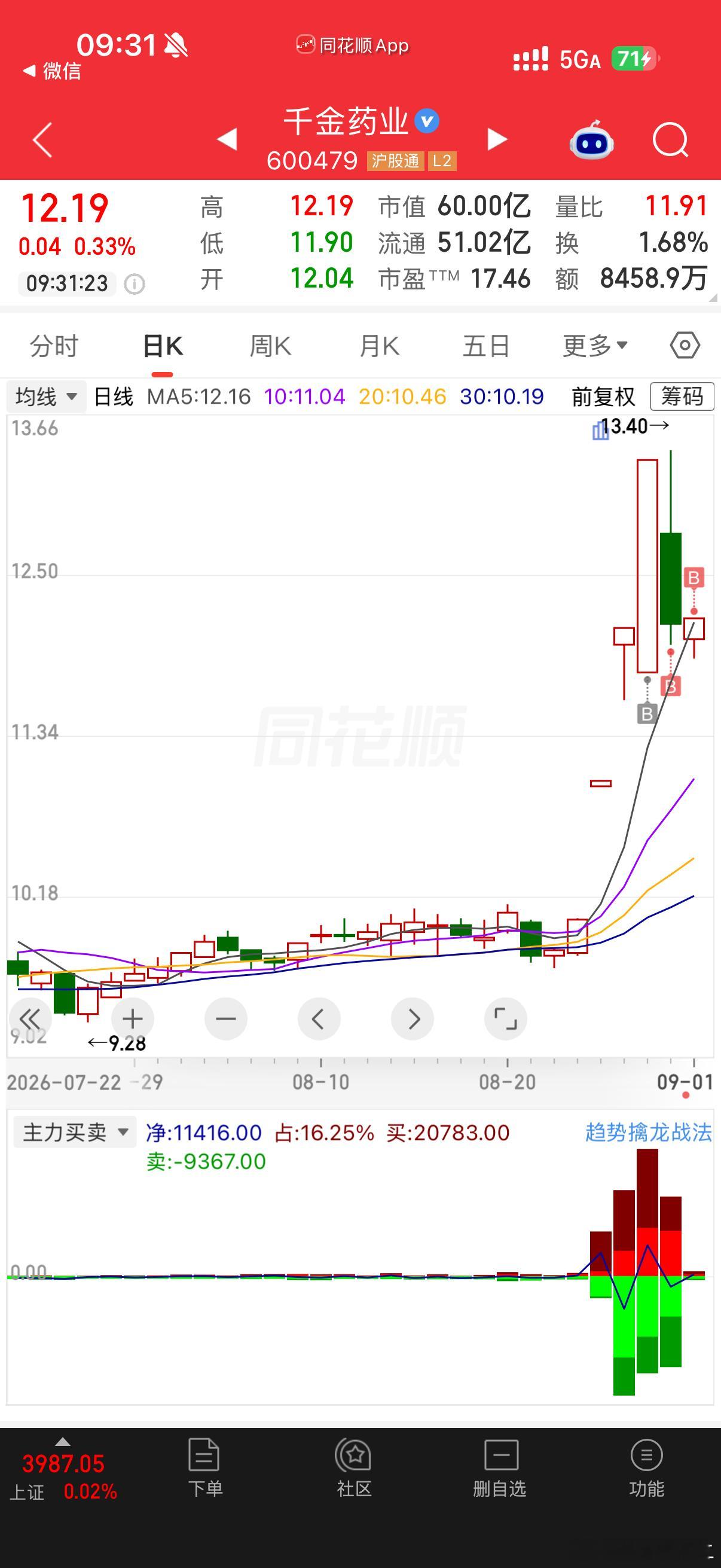 千金药业 sh600479[股票]多款手机正式涨价 ​​​
