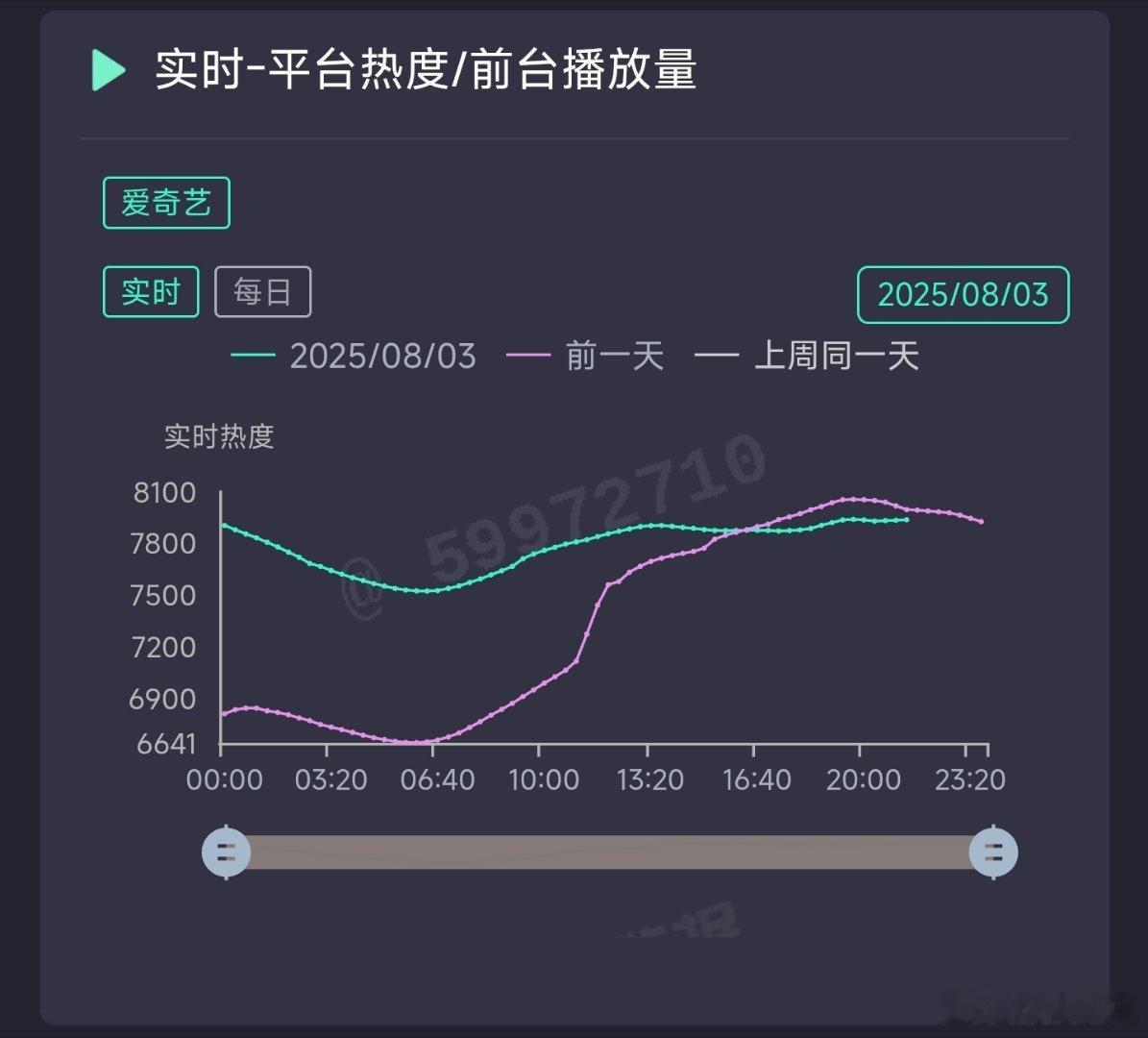 定风波今天热度交叉了，其实剧情框架我觉得还行，今晚更新也看了，这剧应该不至于就这
