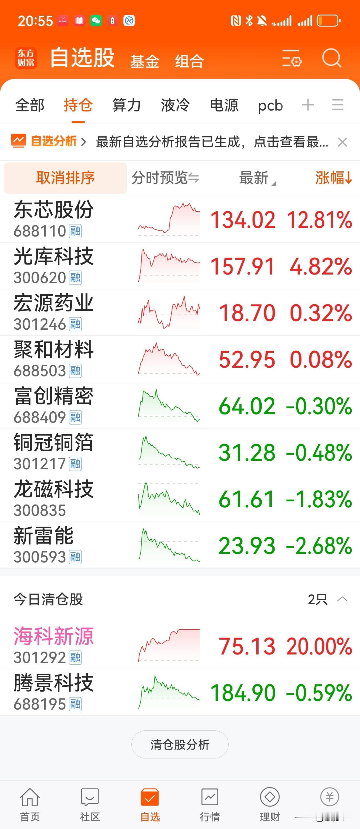 11.27 A股晚间核心思路
一、市场核心表现
- A股：科技板块冲高回落，创业