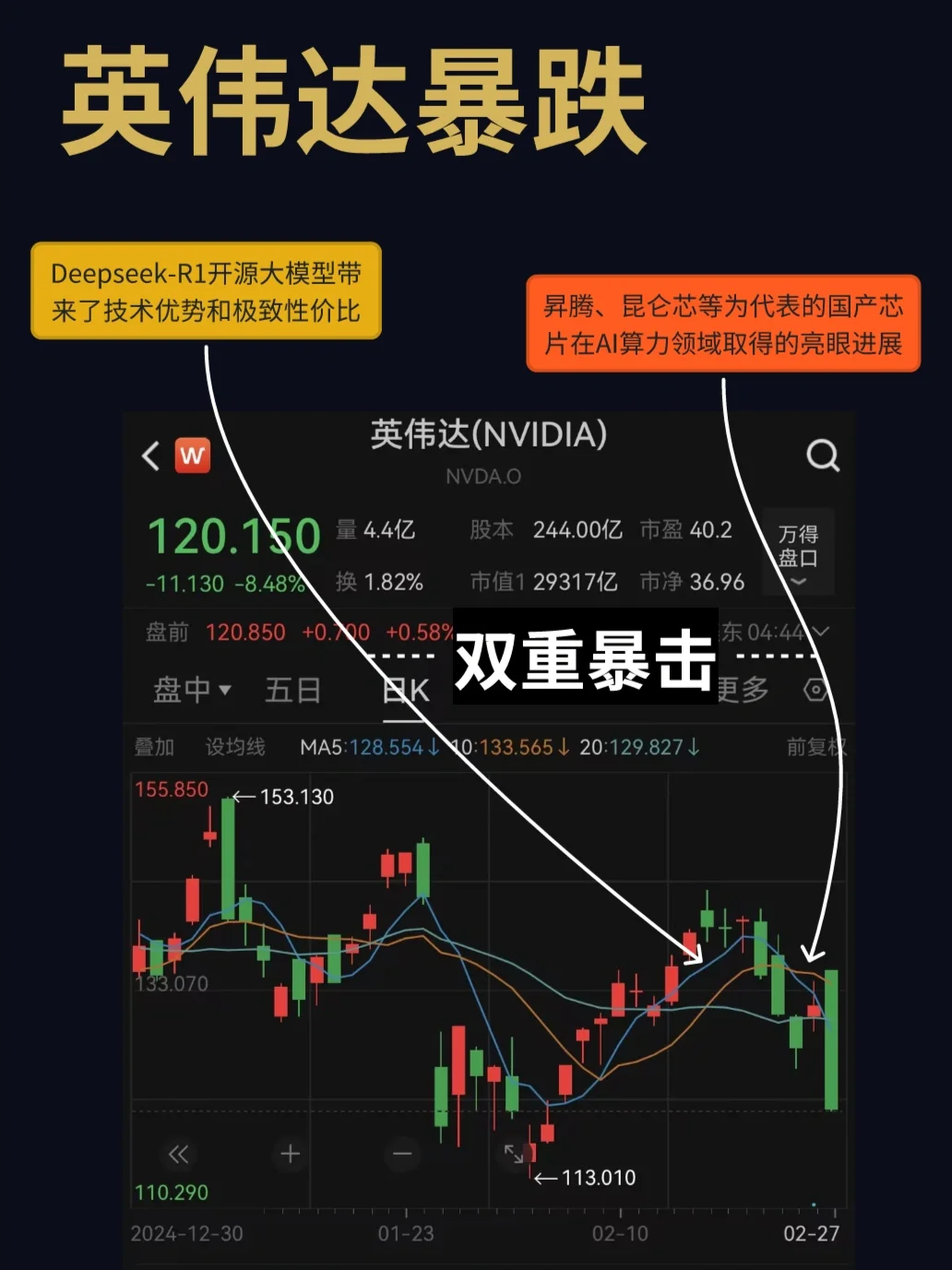 英伟达股价暴跌的原因找到了！